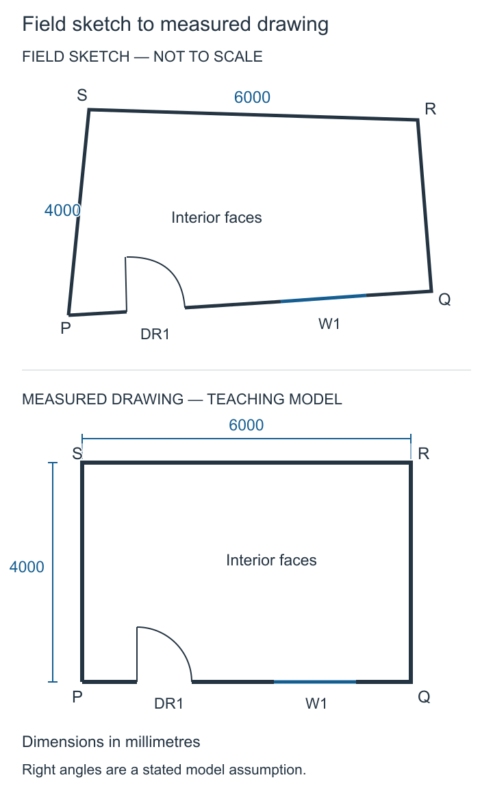 A rough room sketch above a measured rectangular plan, keeping corner names and openings consistent.