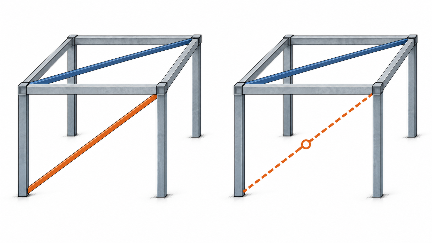 Two matching open frames, each with a roof diagonal; the left has a solid front-wall diagonal and the right a dashed outline of that same diagonal.